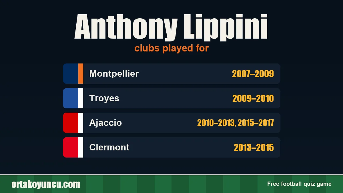 Anthony Lippini: clubs and years