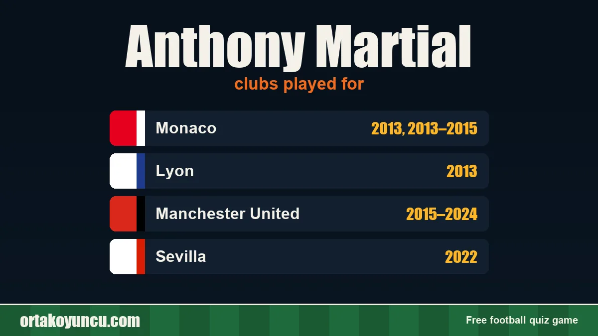Anthony Martial: clubs and years