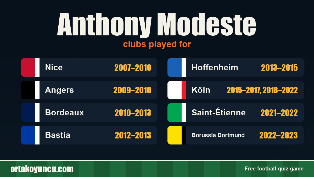 Anthony Modeste: clubs and years