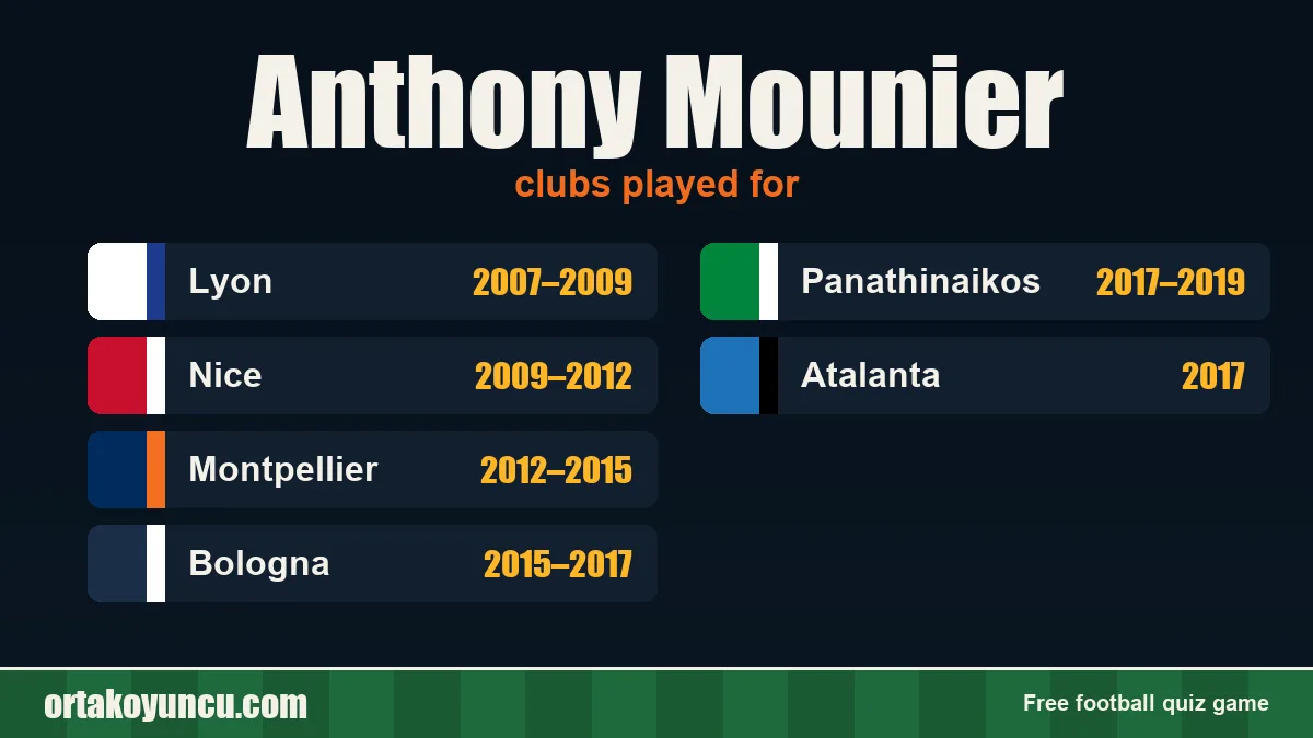 Anthony Mounier: clubs and years