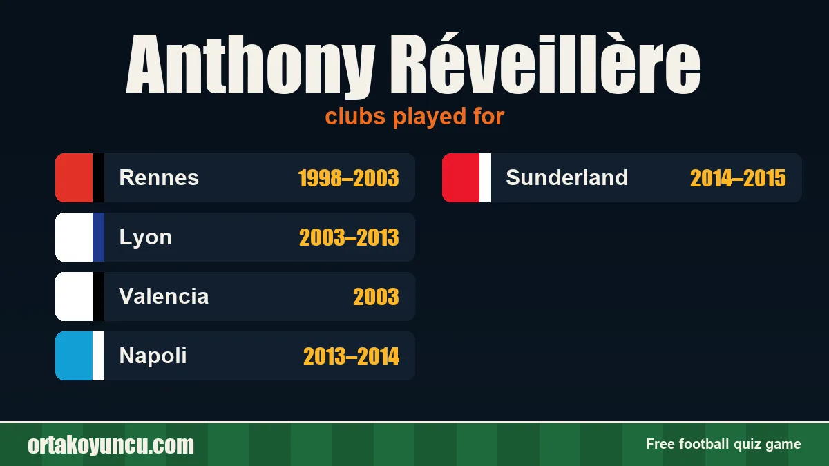 Anthony Réveillère: clubs and years
