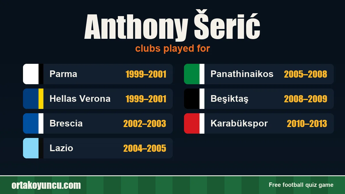 Anthony Šerić: clubs and years
