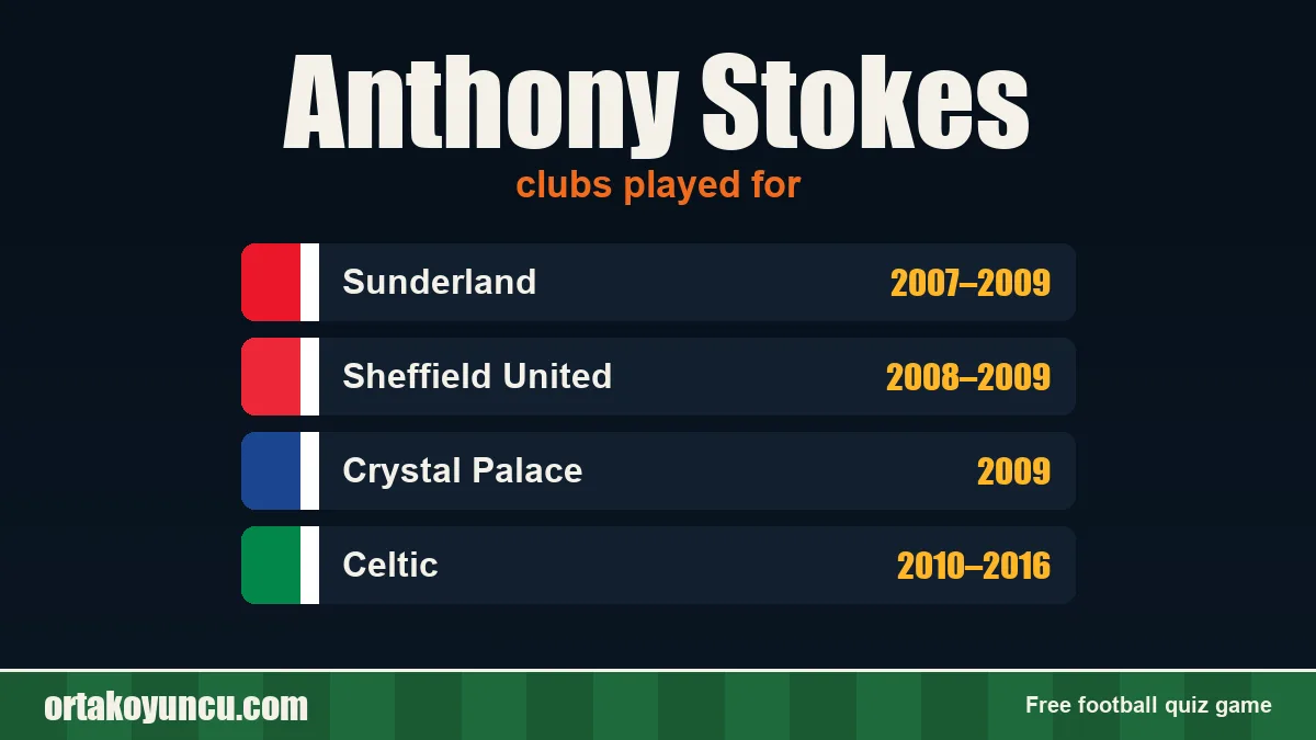 Anthony Stokes: clubs and years