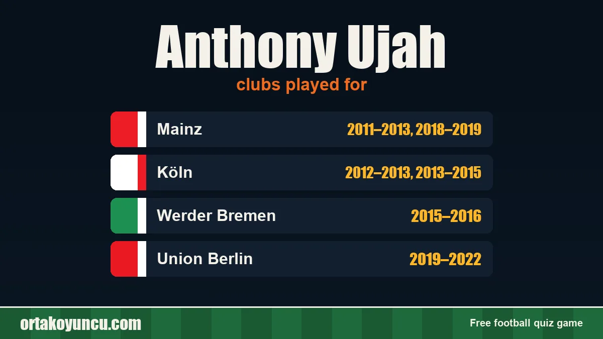 Anthony Ujah: clubs and years