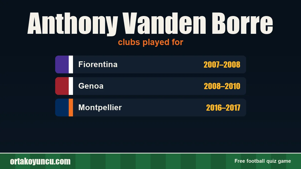 Anthony Vanden Borre: clubs and years