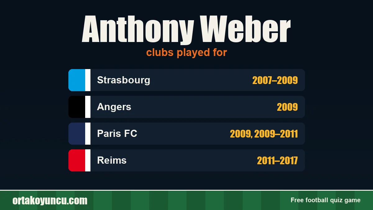 Anthony Weber: clubs and years