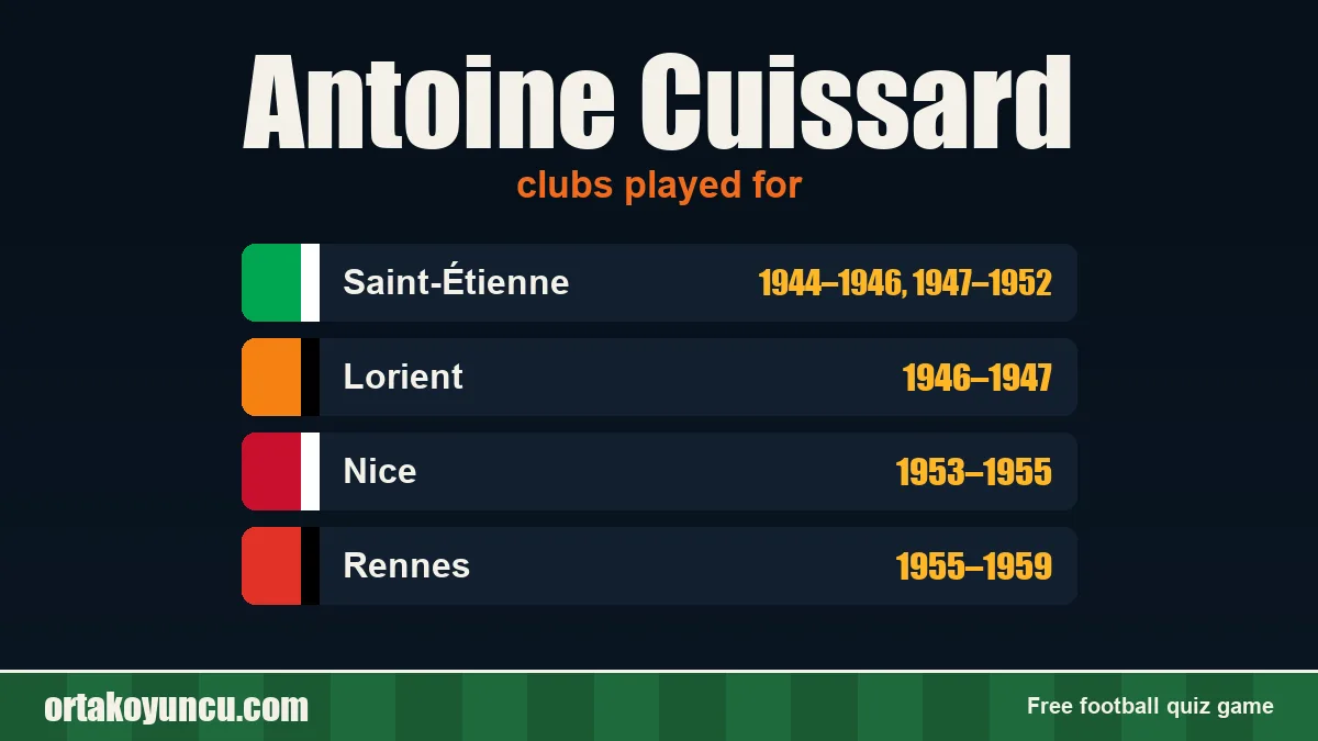 Antoine Cuissard: clubs and years
