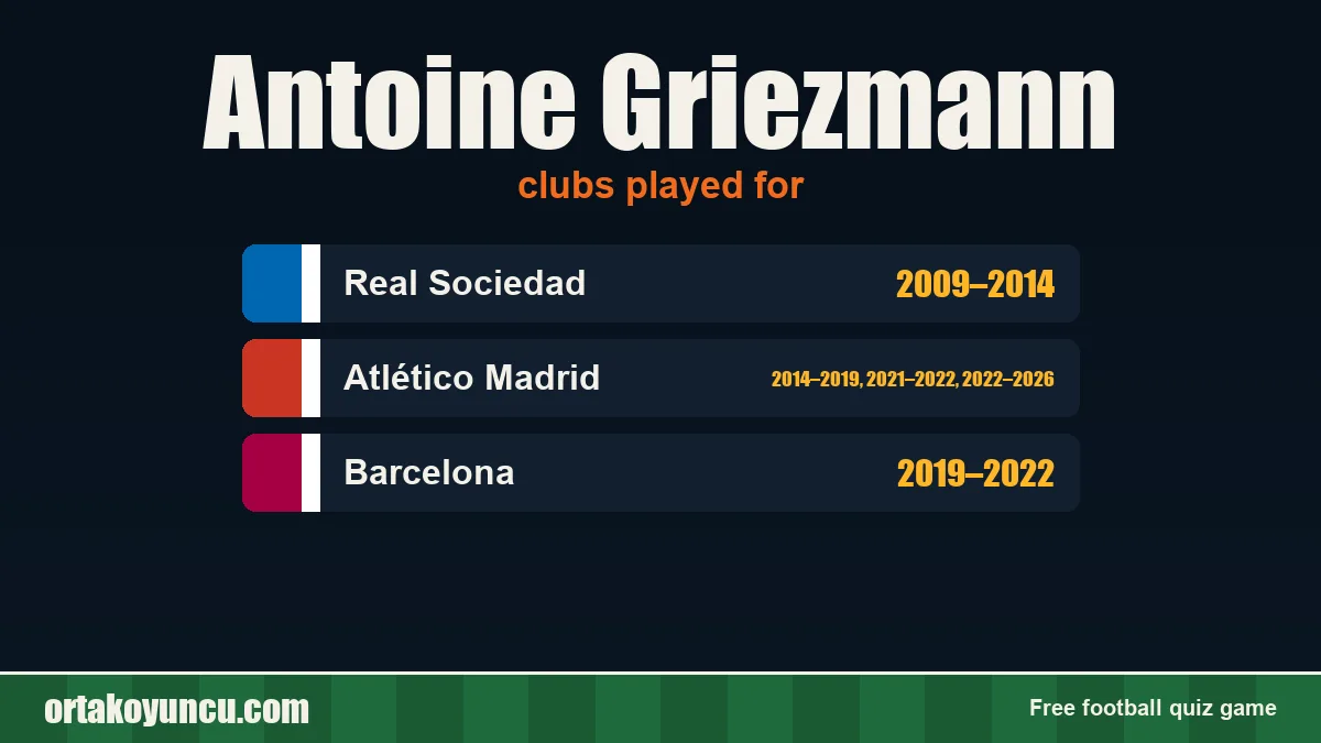 Antoine Griezmann: clubs and years