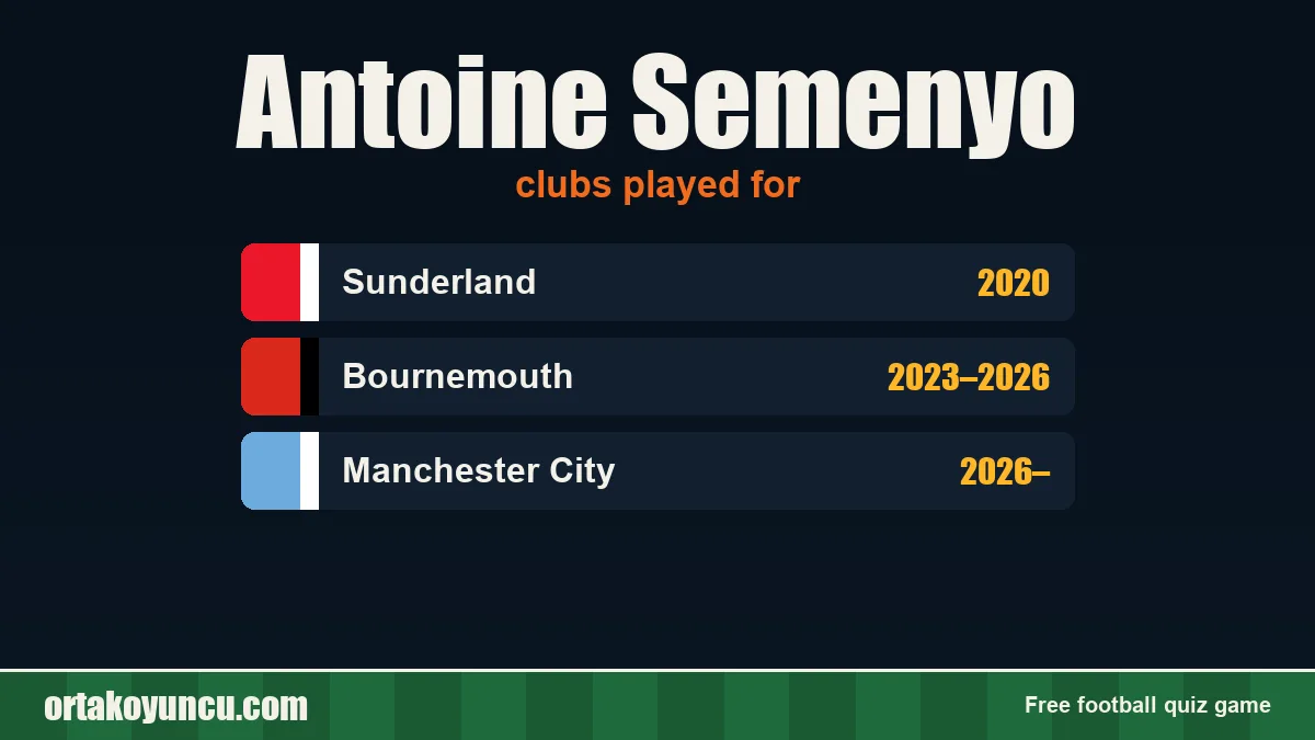Antoine Semenyo: clubs and years