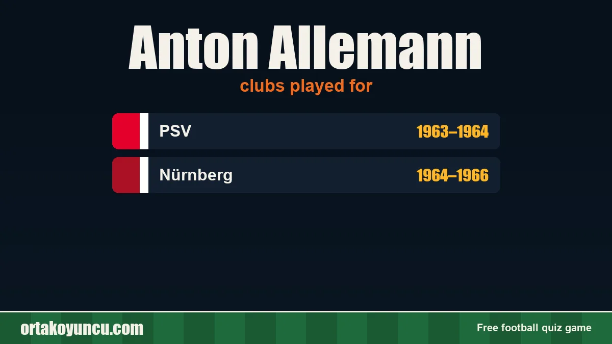 Anton Allemann: clubs and years