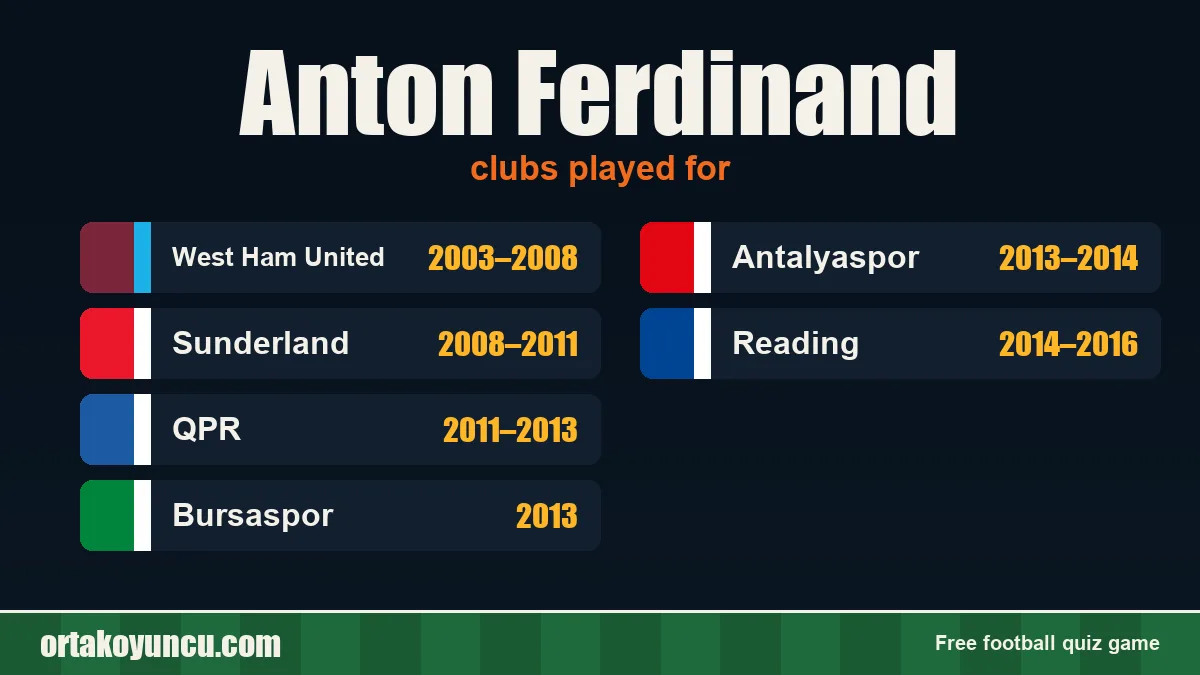 Anton Ferdinand: clubs and years