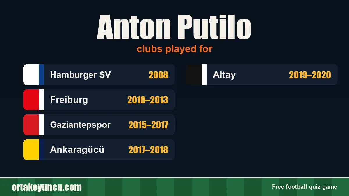 Anton Putilo: clubs and years