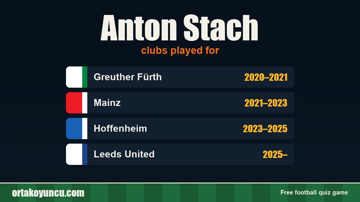 Anton Stach: clubs and years