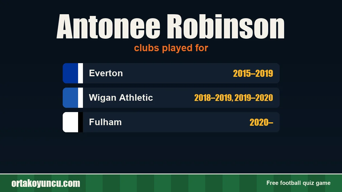 Antonee Robinson: clubs and years