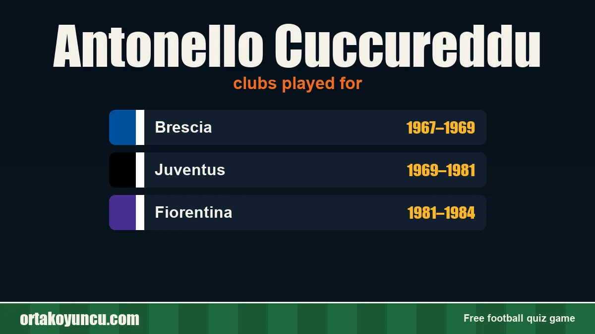 Antonello Cuccureddu: clubs and years