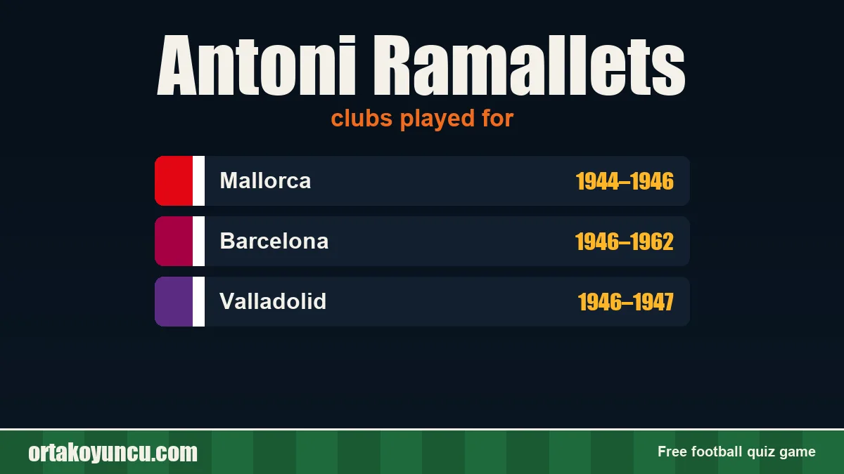 Antoni Ramallets: clubs and years