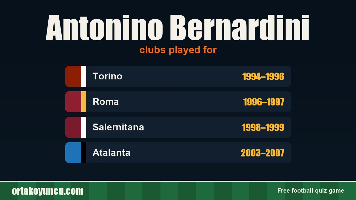 Antonino Bernardini: clubs and years
