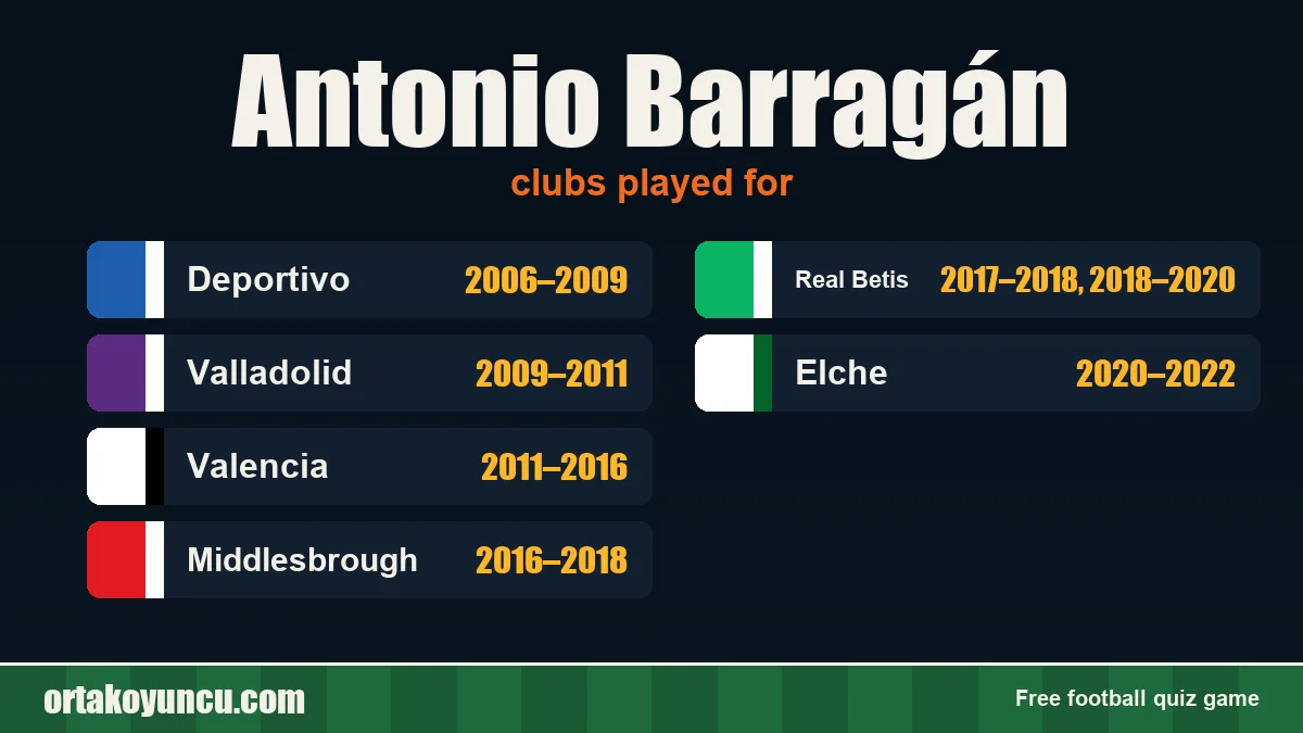 Antonio Barragán: clubs and years