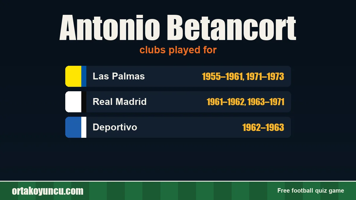 Antonio Betancort: clubs and years