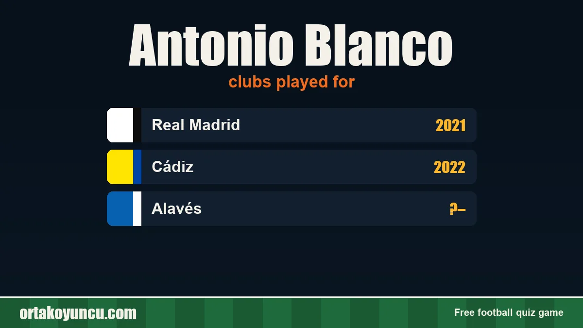Antonio Blanco: clubs and years