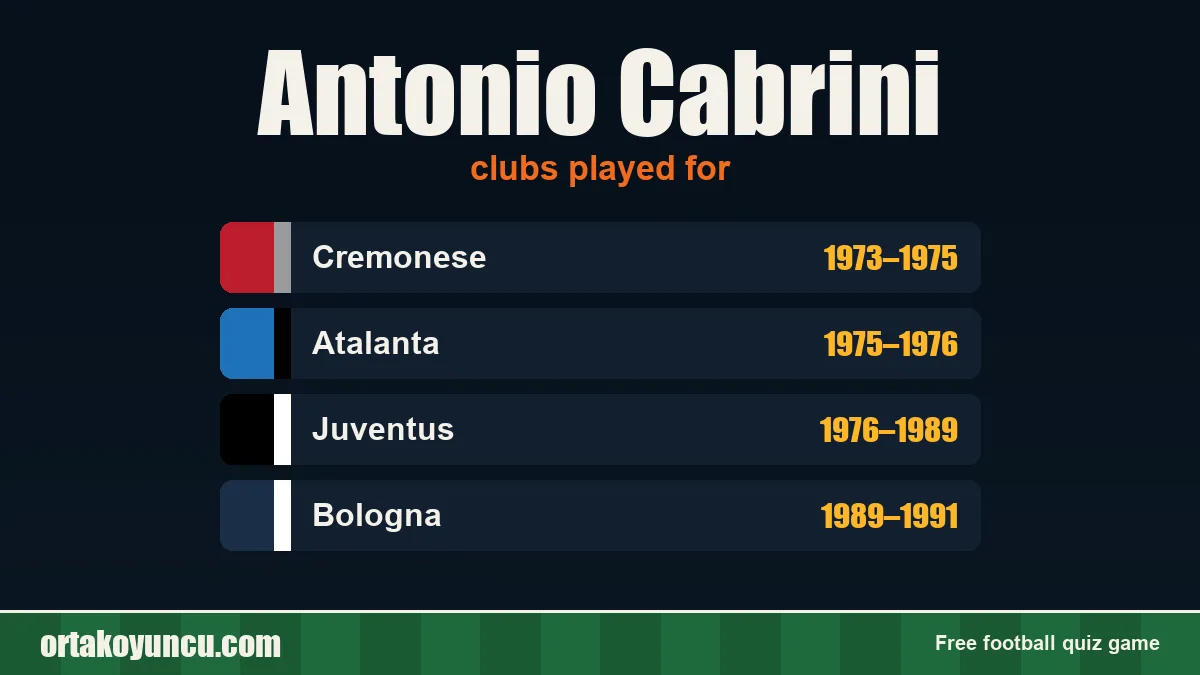 Antonio Cabrini: clubs and years