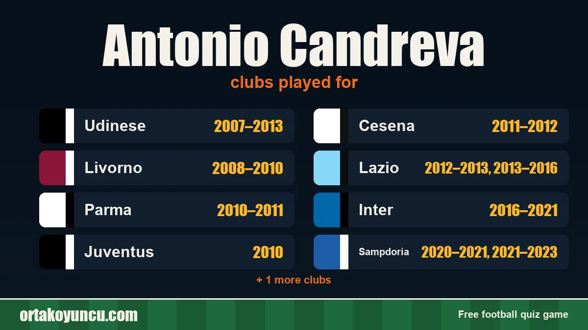 Antonio Candreva: clubs and years