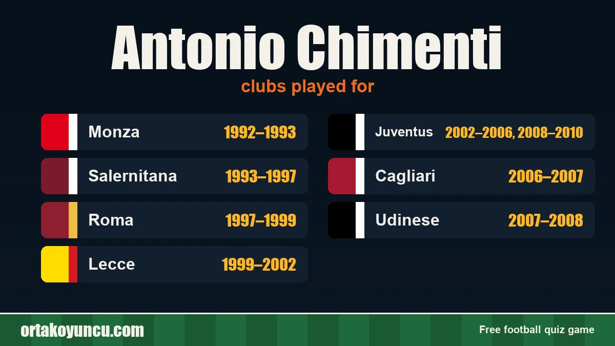 Antonio Chimenti: clubs and years
