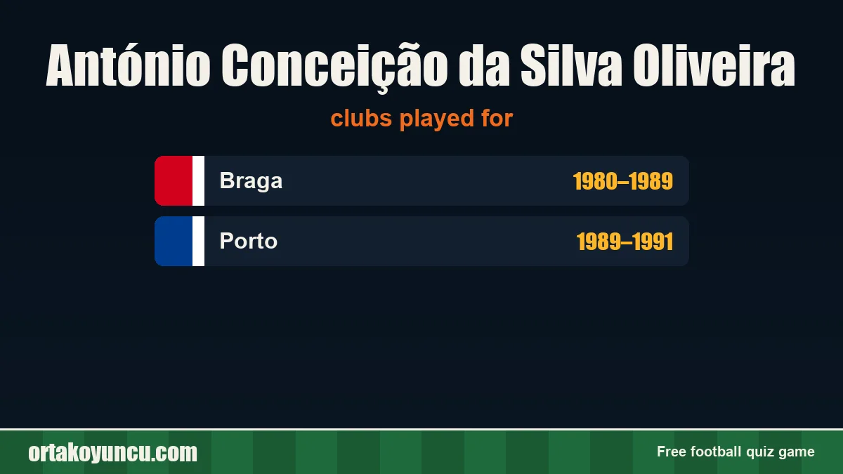 António Conceição da Silva Oliveira: clubs and years