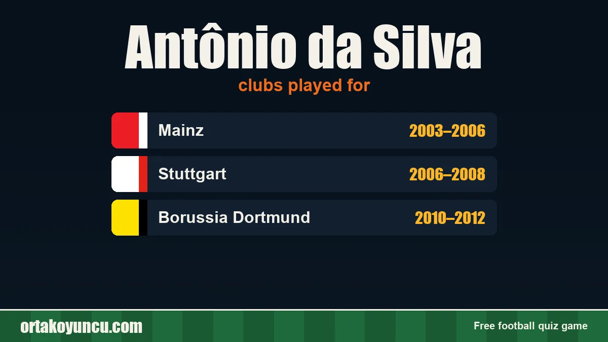Antônio da Silva: clubs and years
