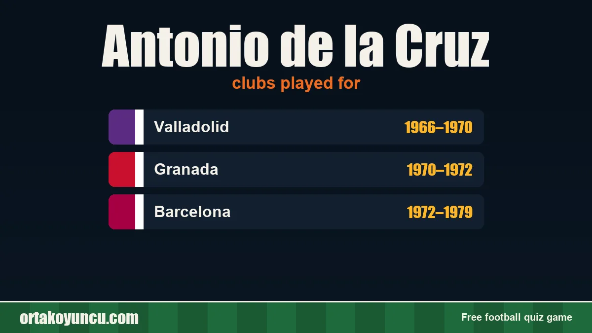 Antonio de la Cruz: clubs and years