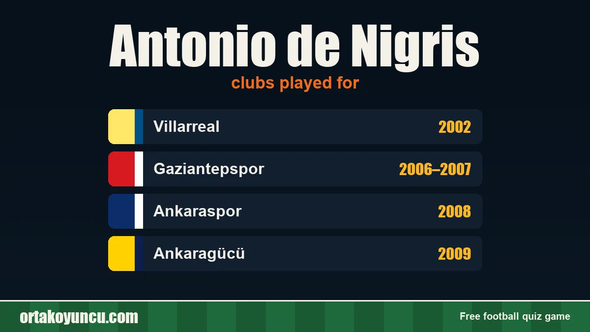 Antonio de Nigris: clubs and years