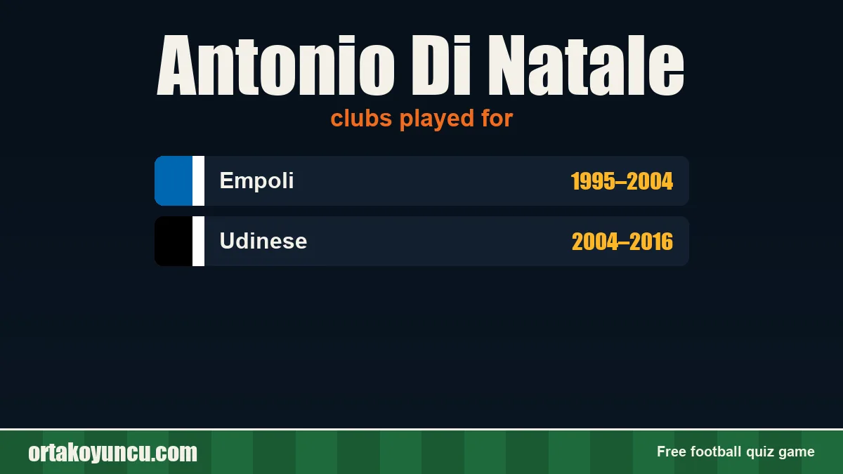 Antonio Di Natale: clubs and years