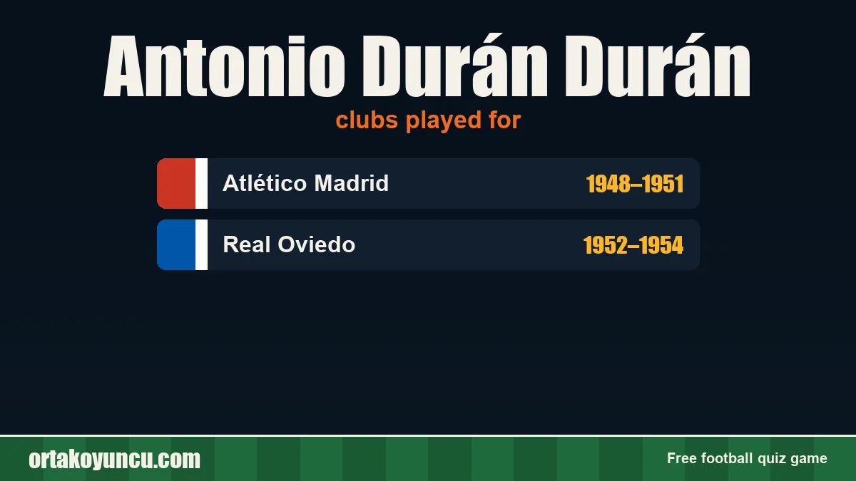 Antonio Durán Durán: clubs and years