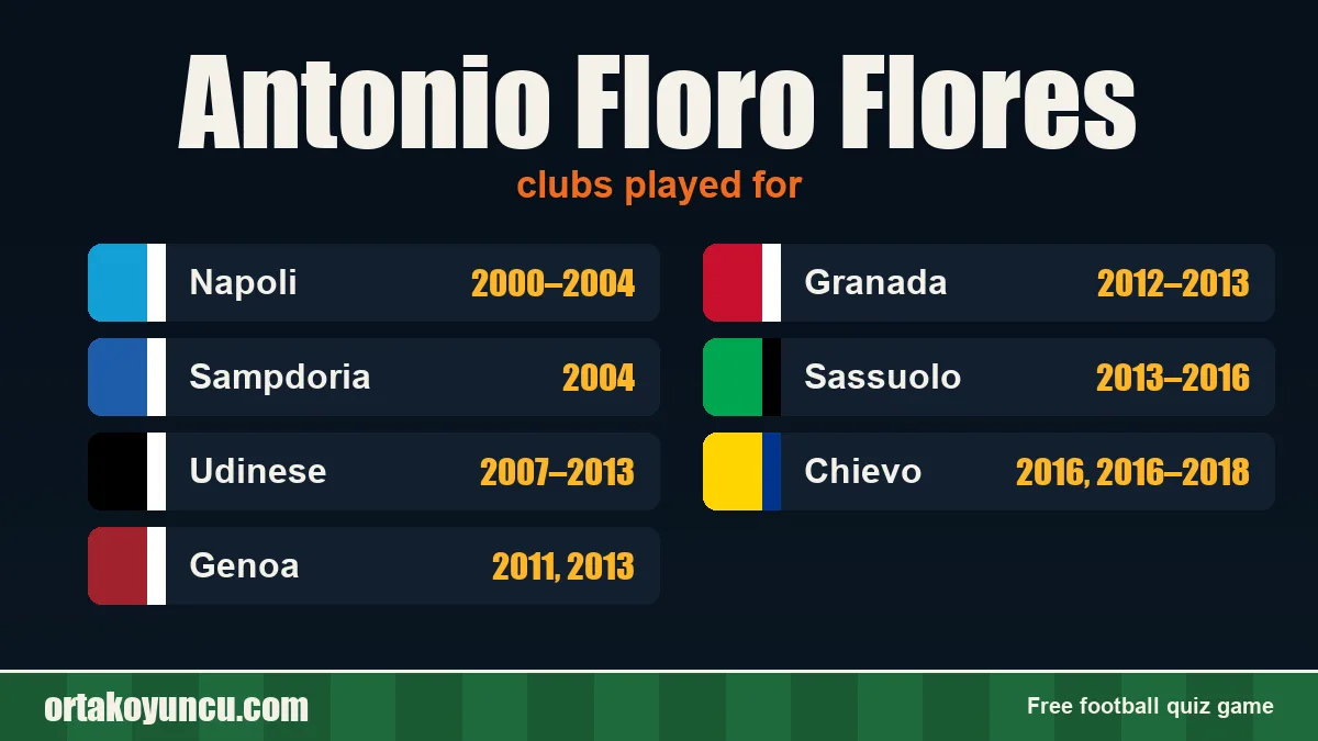 Antonio Floro Flores: clubs and years