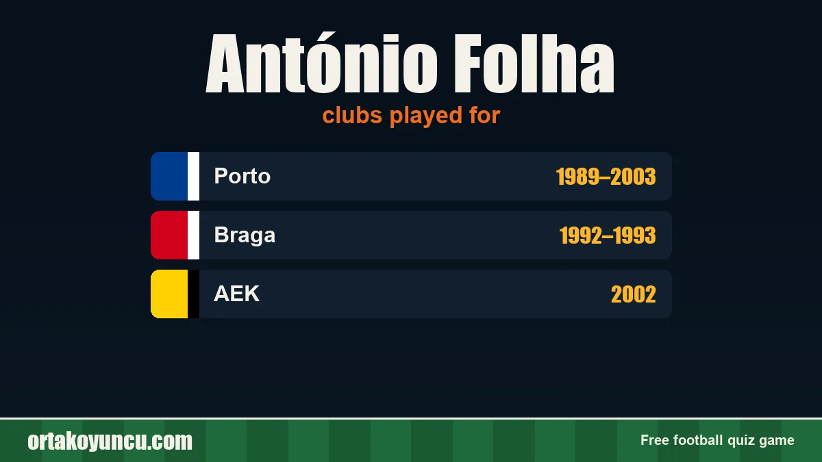 António Folha: clubs and years