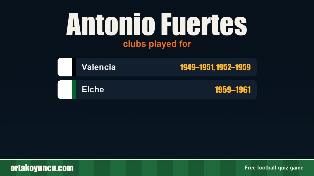 Antonio Fuertes: clubs and years