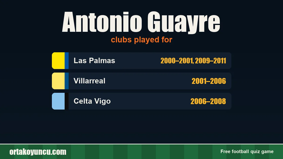 Antonio Guayre: clubs and years