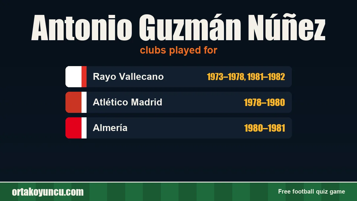 Antonio Guzmán Núñez: clubs and years