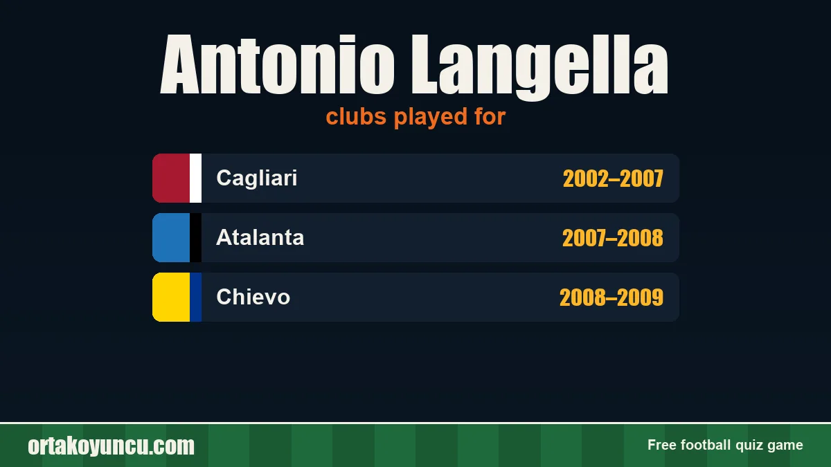 Antonio Langella: clubs and years