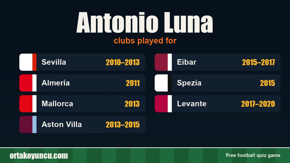 Antonio Luna: clubs and years