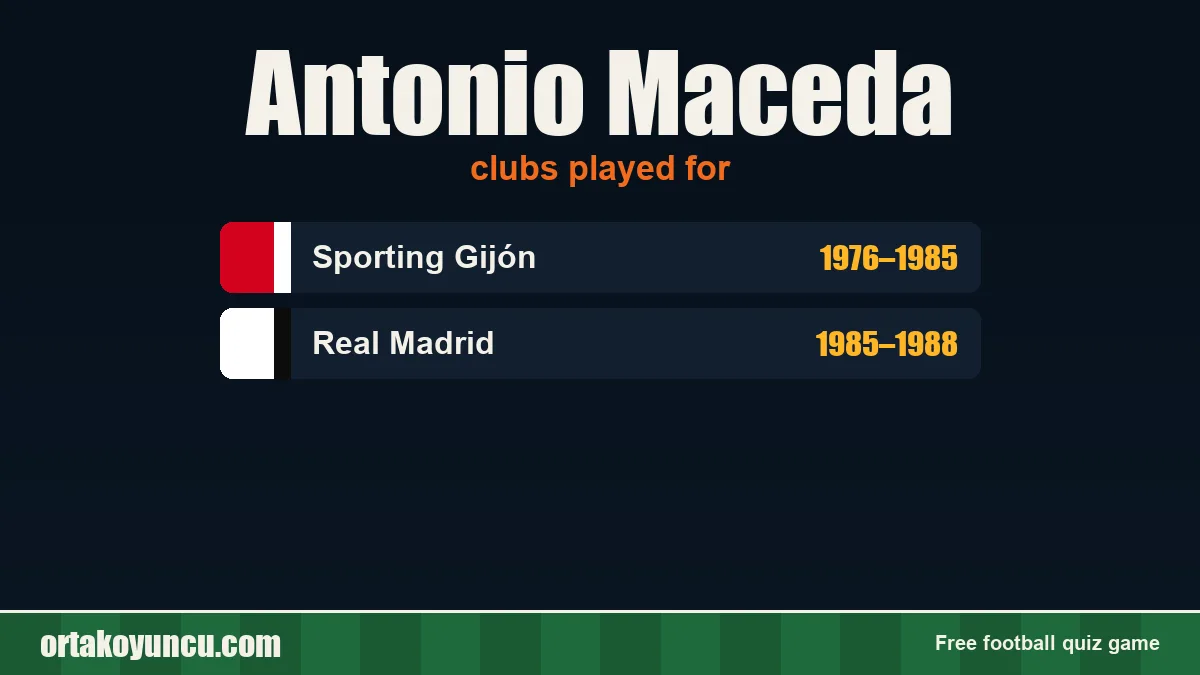 Antonio Maceda: clubs and years