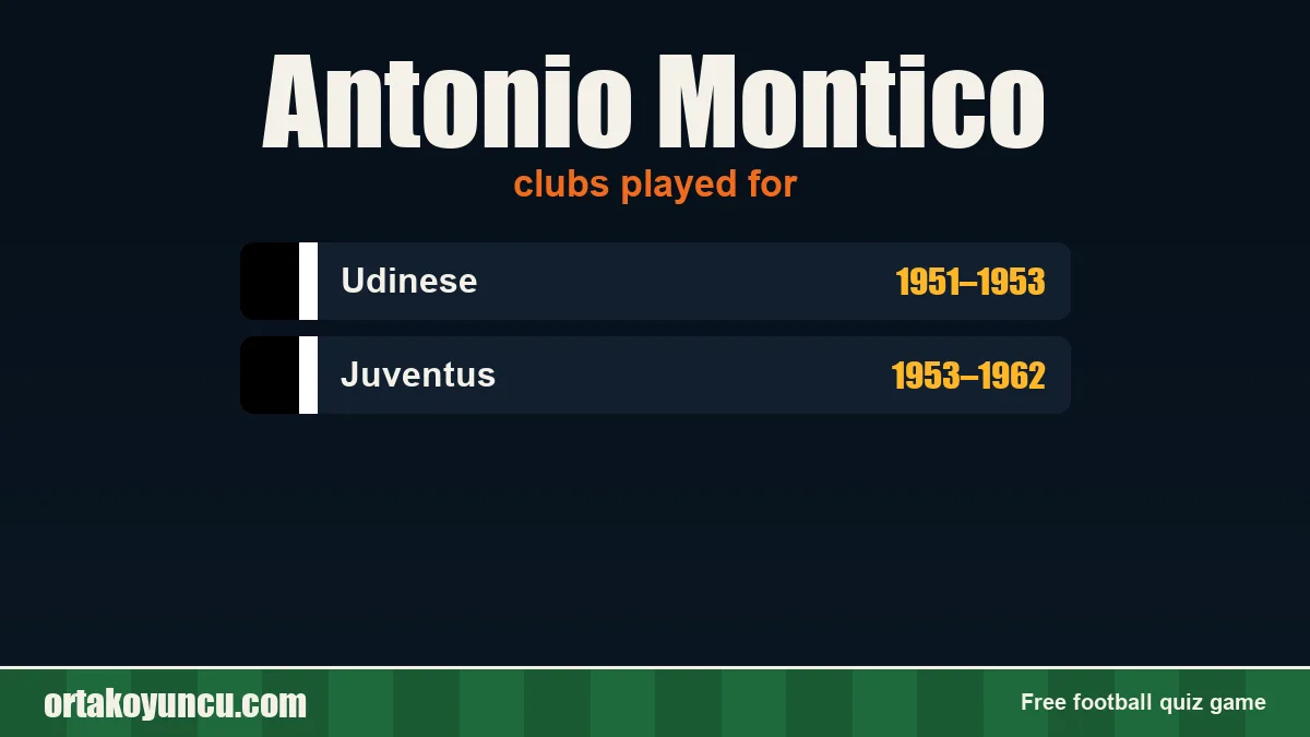 Antonio Montico: clubs and years