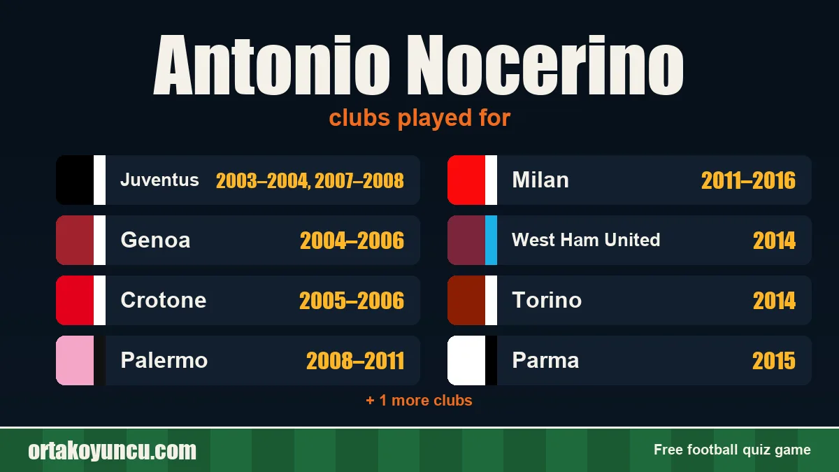 Antonio Nocerino: clubs and years