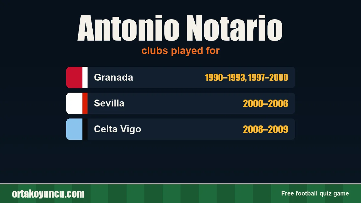 Antonio Notario: clubs and years