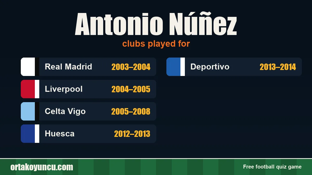 Antonio Núñez: clubs and years