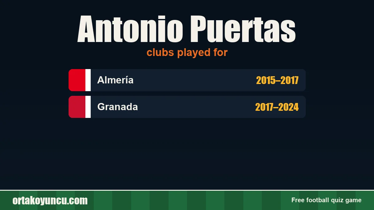 Antonio Puertas: clubs and years