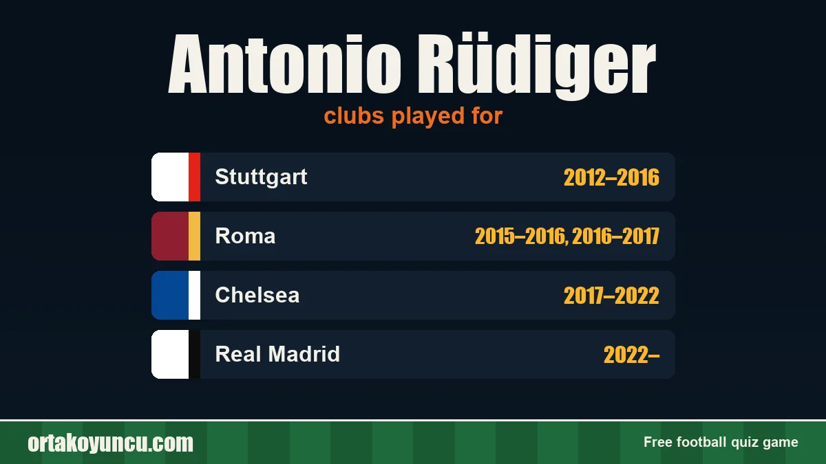 Antonio Rüdiger: clubs and years