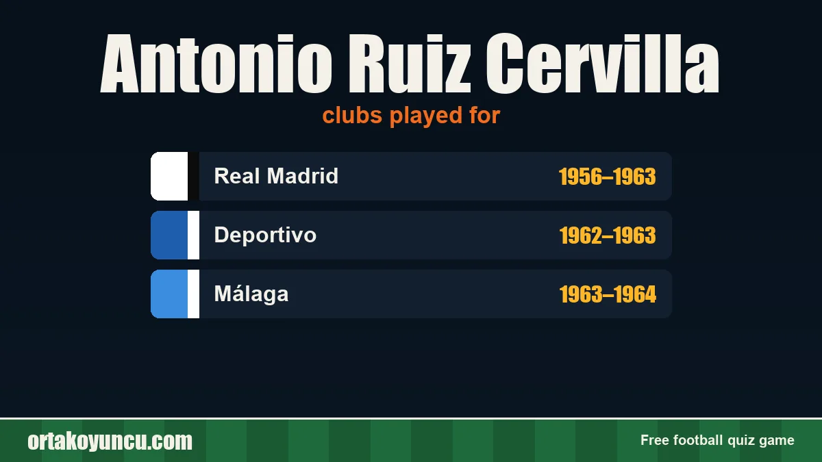 Antonio Ruiz Cervilla: clubs and years