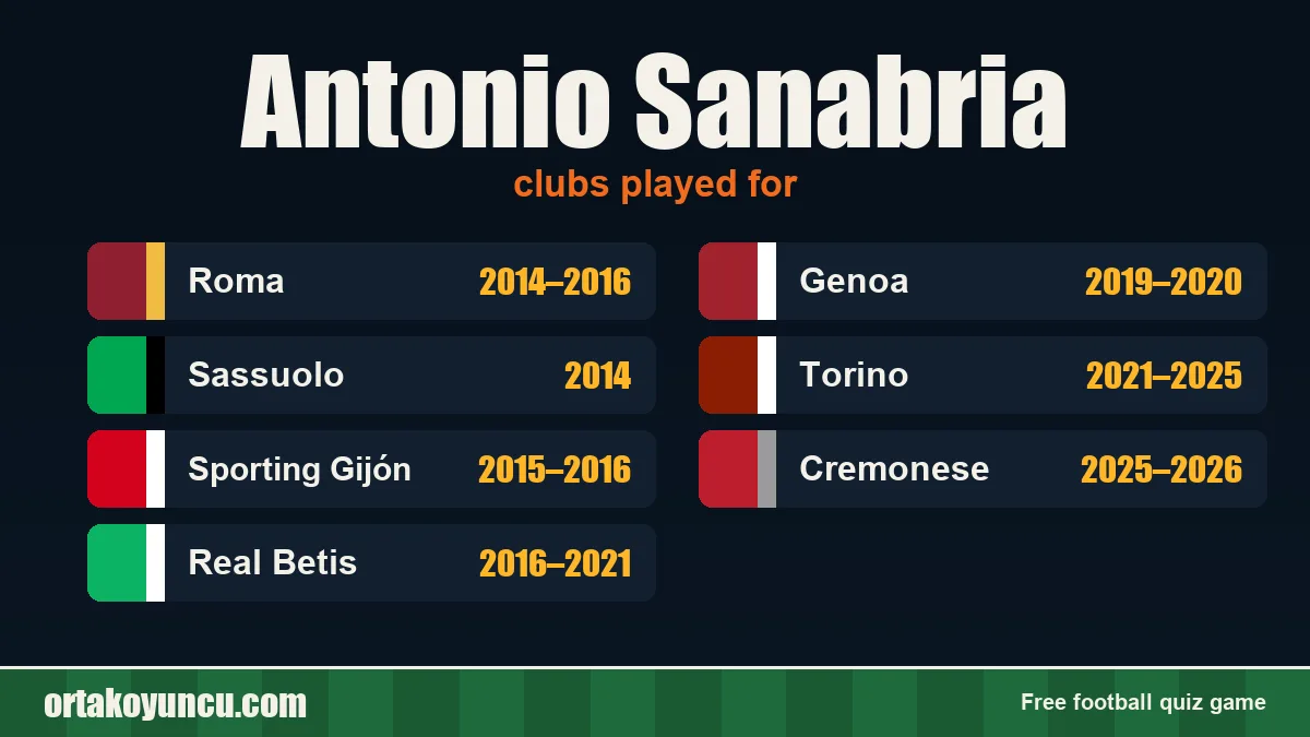 Antonio Sanabria: clubs and years