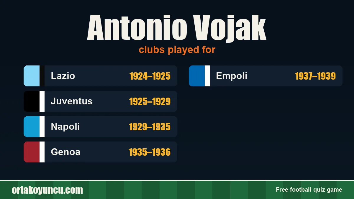 Antonio Vojak: clubs and years